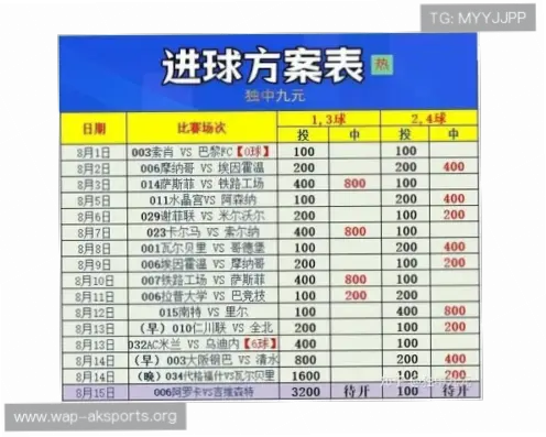 中国体育彩票世界杯赔率计算方式详解